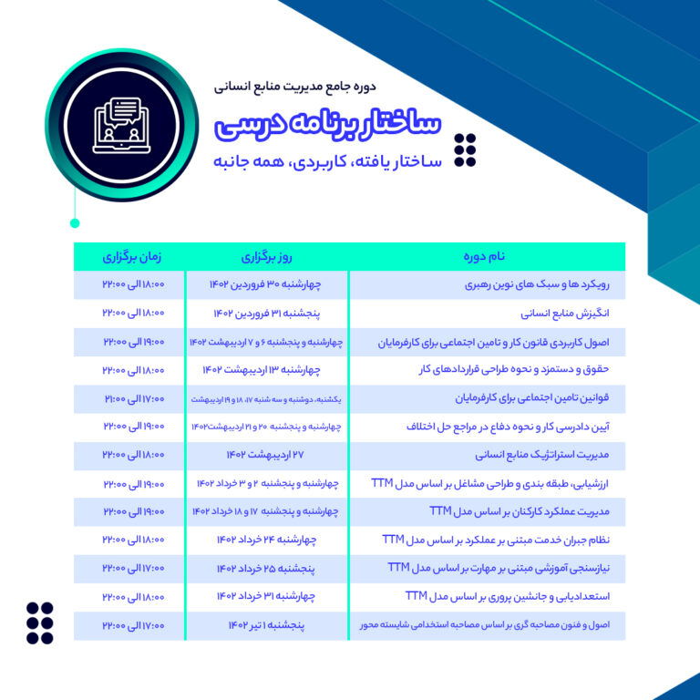 برنامه زمانبندی دوره جامع منابع انسانی