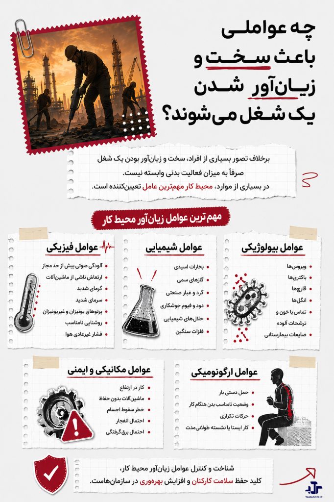 مشاغل سخت و زیان آور گروه الف و ب