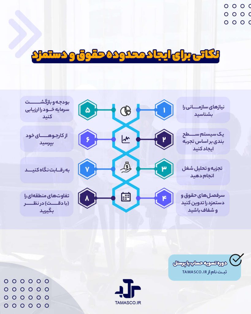 ۸ نکته در مورد نحوه ایجاد محدوده حقوق برای نقش