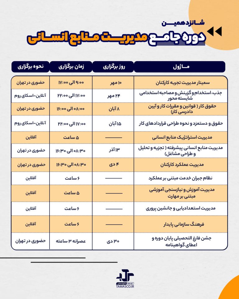 برنامه درسی شانزدهمین دوره جامع منابع انسانی