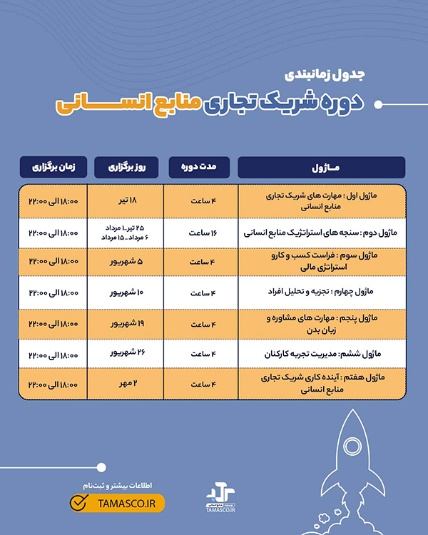 شریک تجاری منابع انسانی
