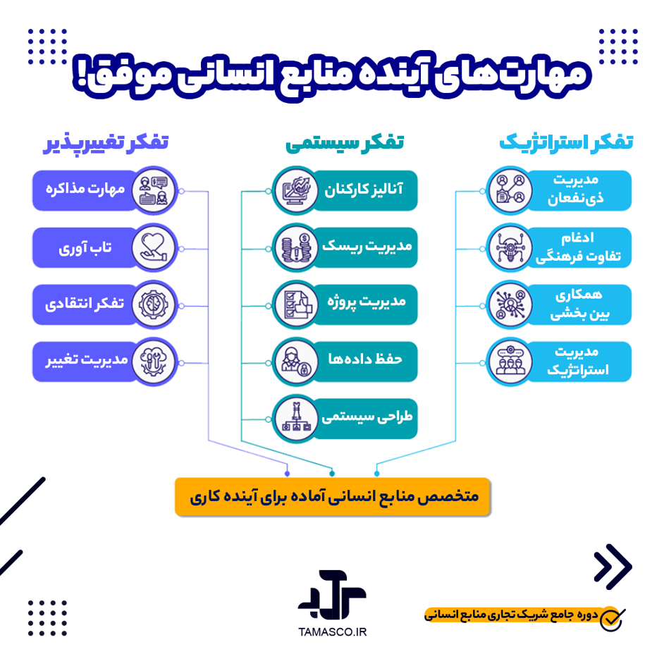 مهارت های آینده منابع انسانی