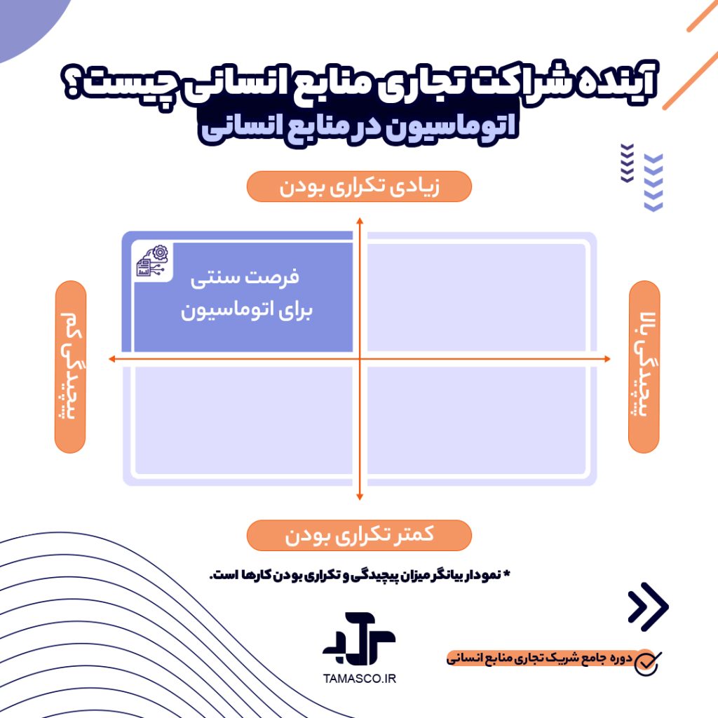 اتوماسیون در منابع انسانی