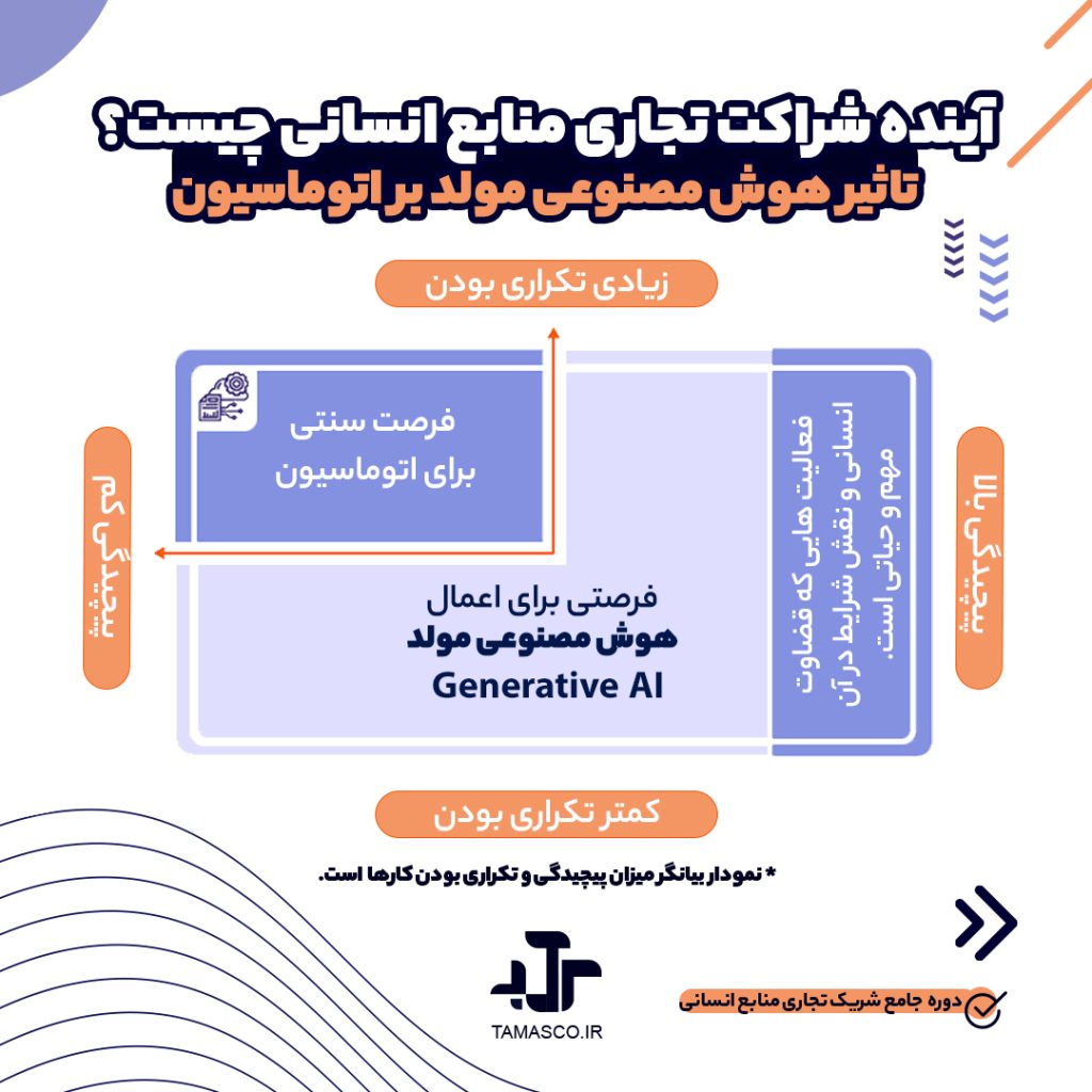 هوش مصنوعی و آینده شریک تجاری