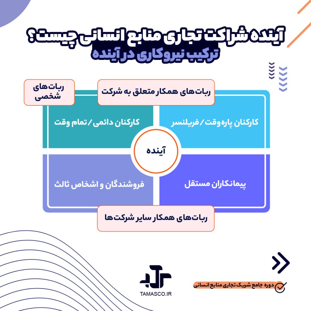 آینده شریک تجاری منابع انسانی