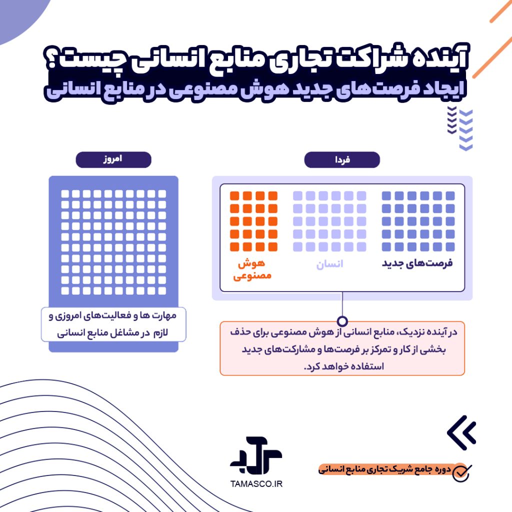 هوش مصنوعی در منابع انسانی