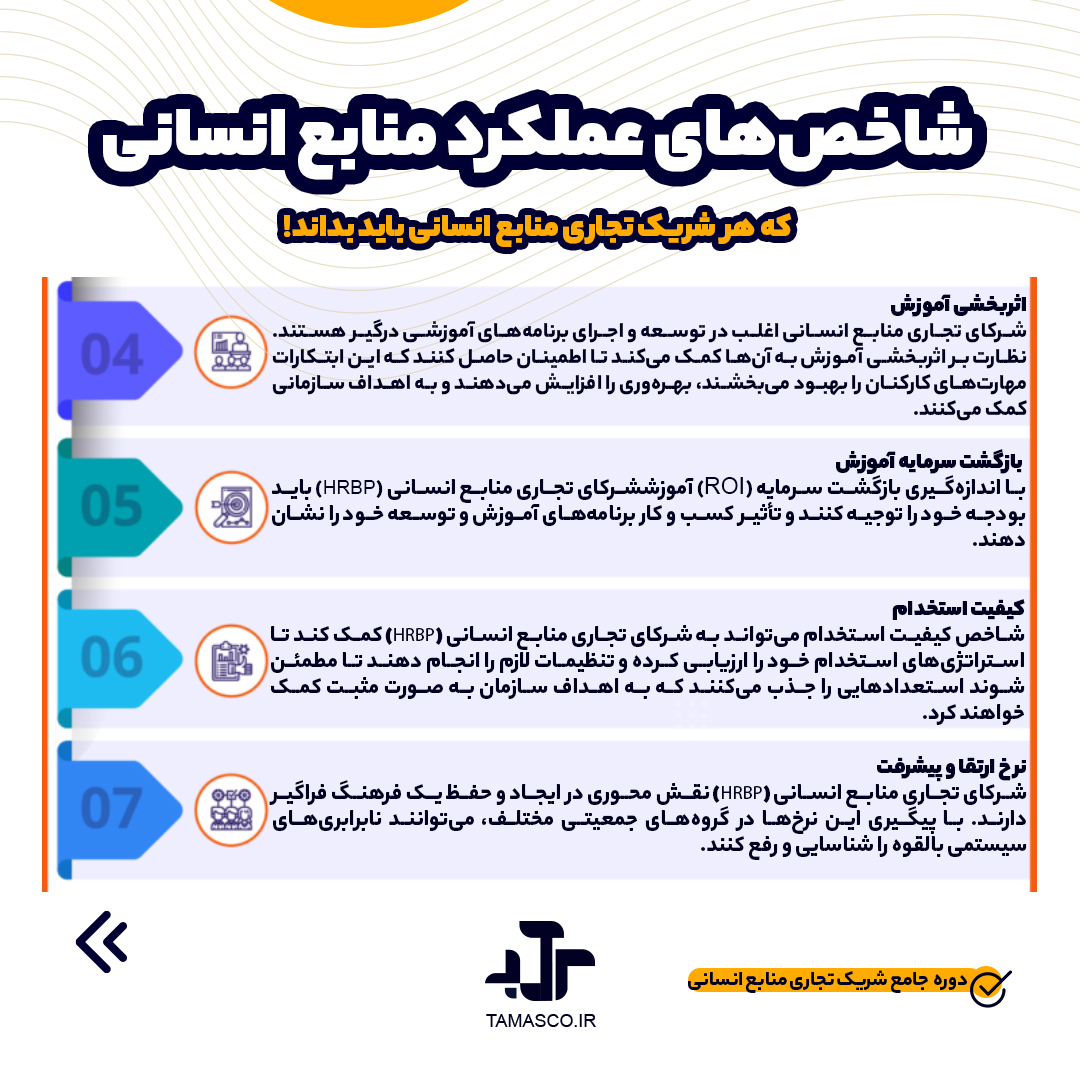 شریک تجاری منابع انسانی 