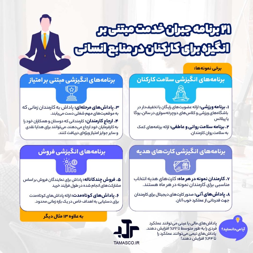 برنامه انگیزشی کارکنان