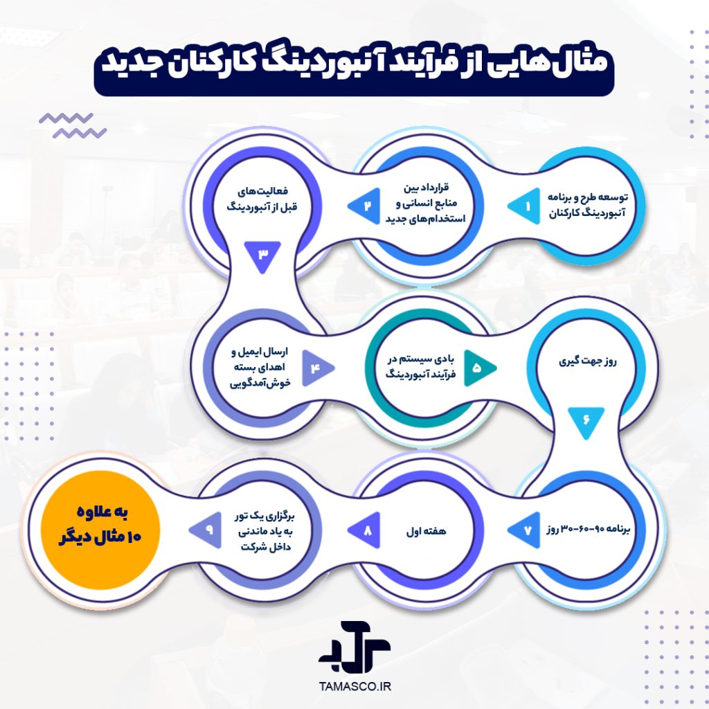 آنبوردینگ استخدامی جدید