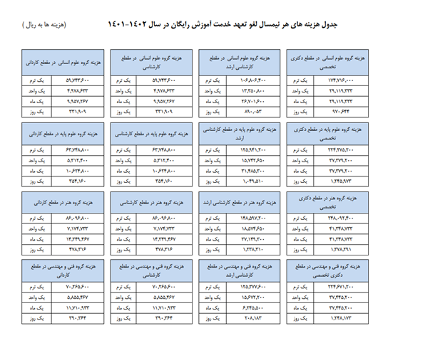 هزینه خرید آزادسازی مدرک