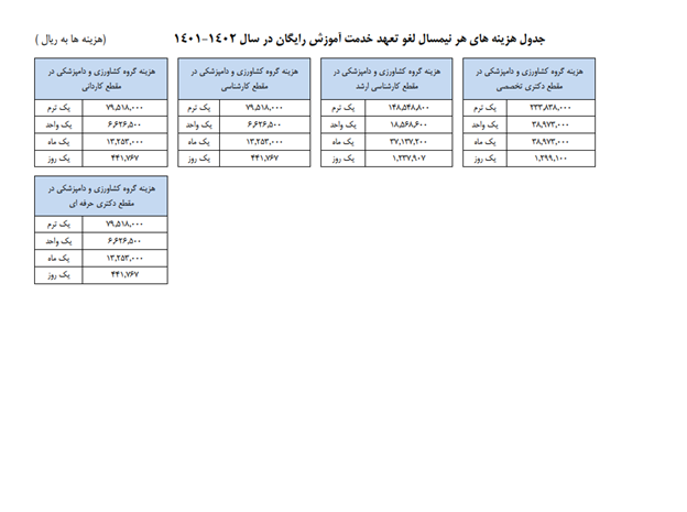 هزینه آزادسازی مدرک