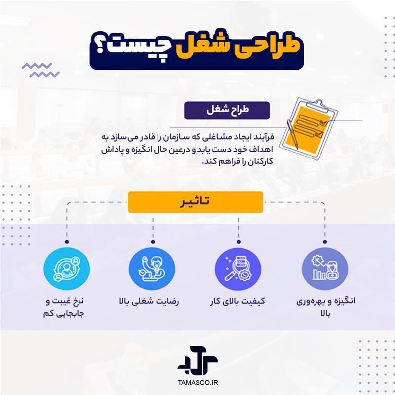 طراحی شغل