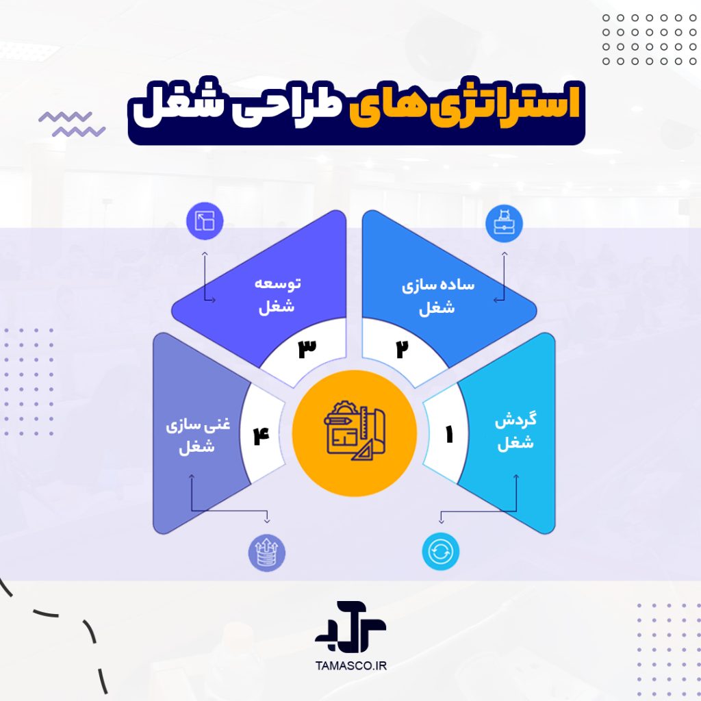 استراتژی طراحی شغل