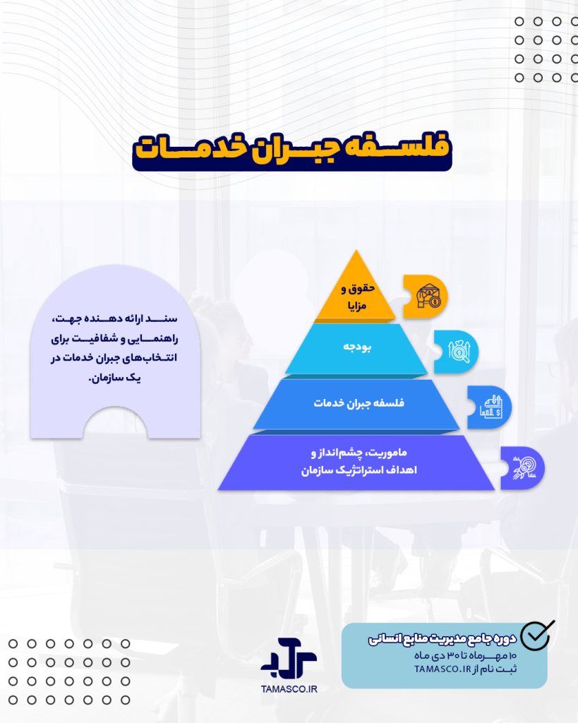 فلســــفه جبــــران خدمـــــات
