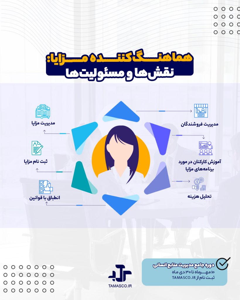هماهنگ کننده مزایا