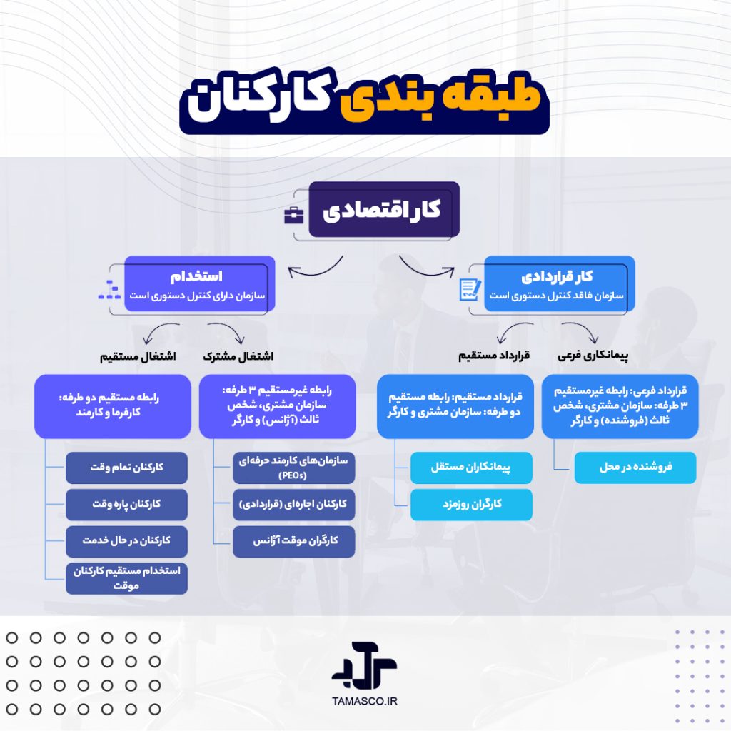 طبقه بندی کارکنان