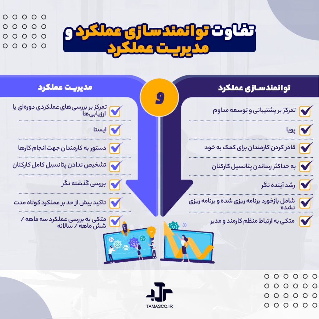 توانمندسازی و مدیریت عملکرد