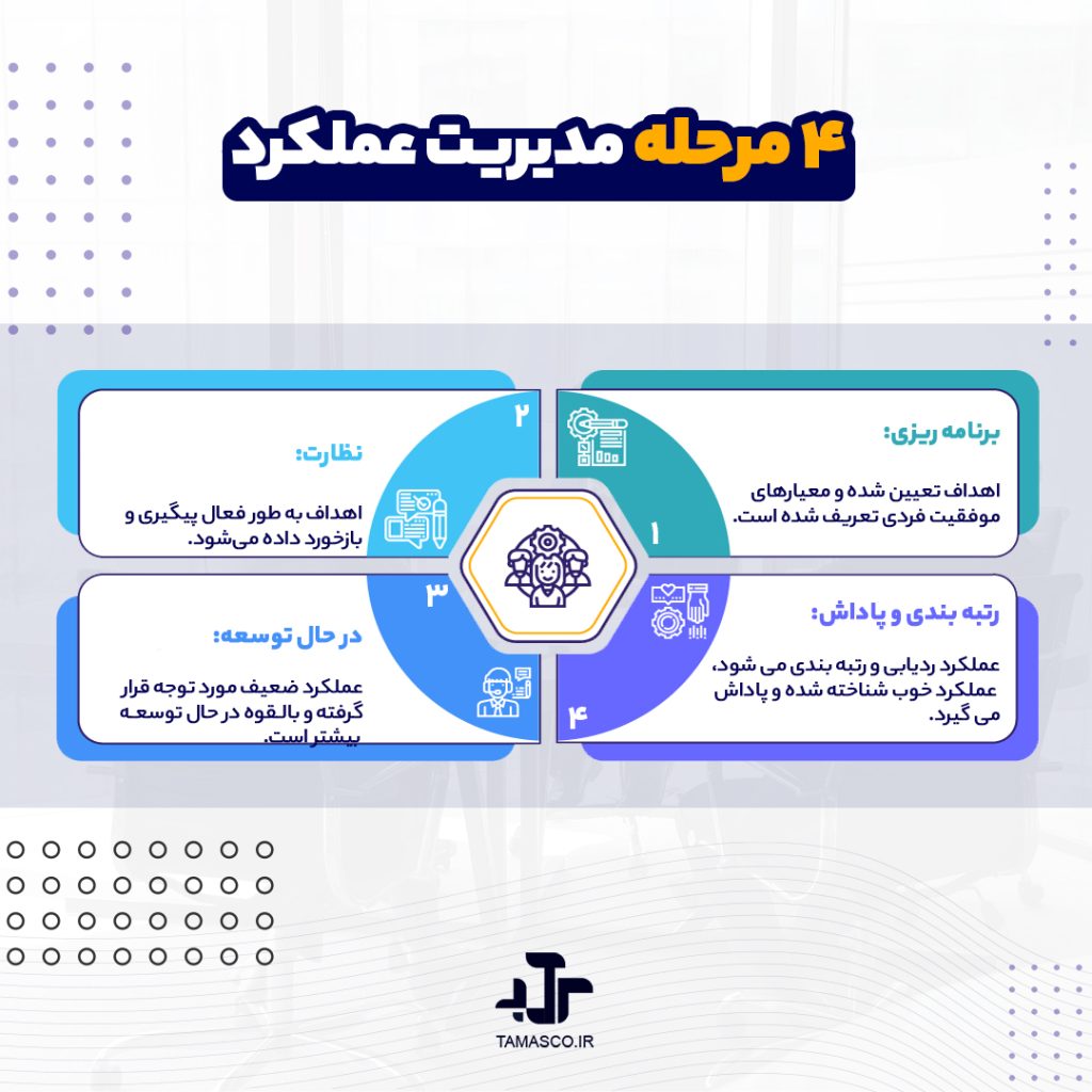 مراحل مدیریت عملکرد