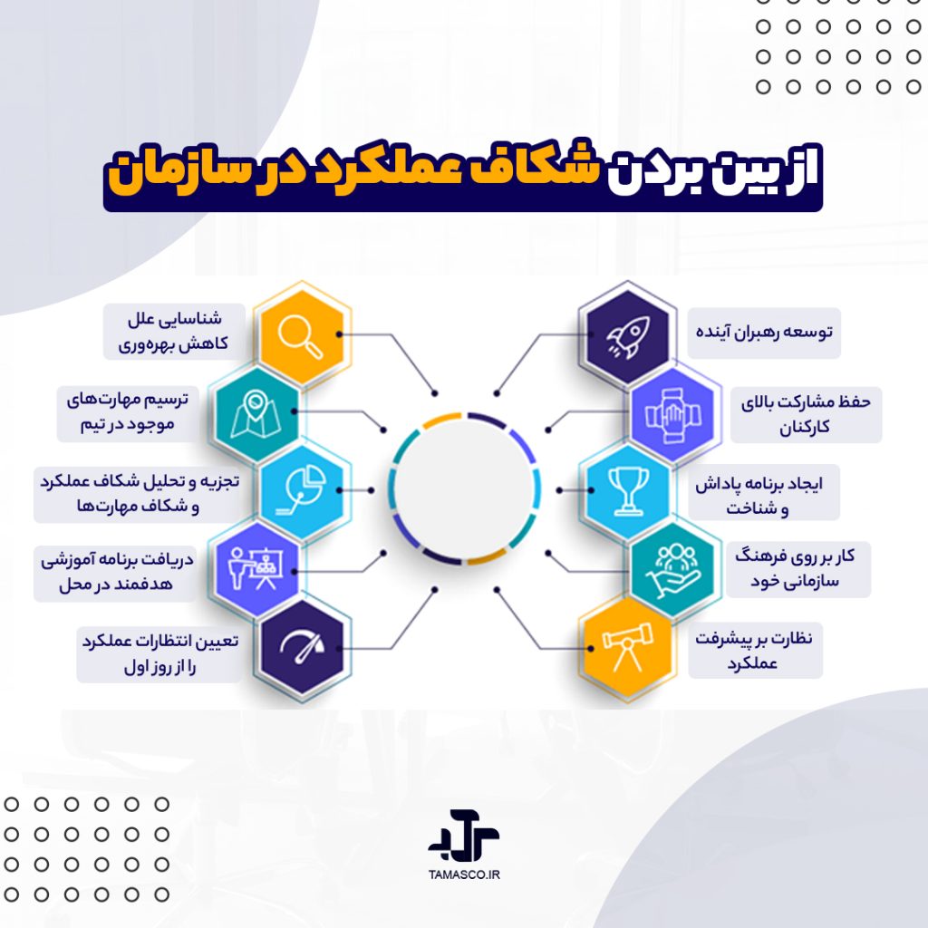 از بین بردن شکاف عملکرد در سازمان