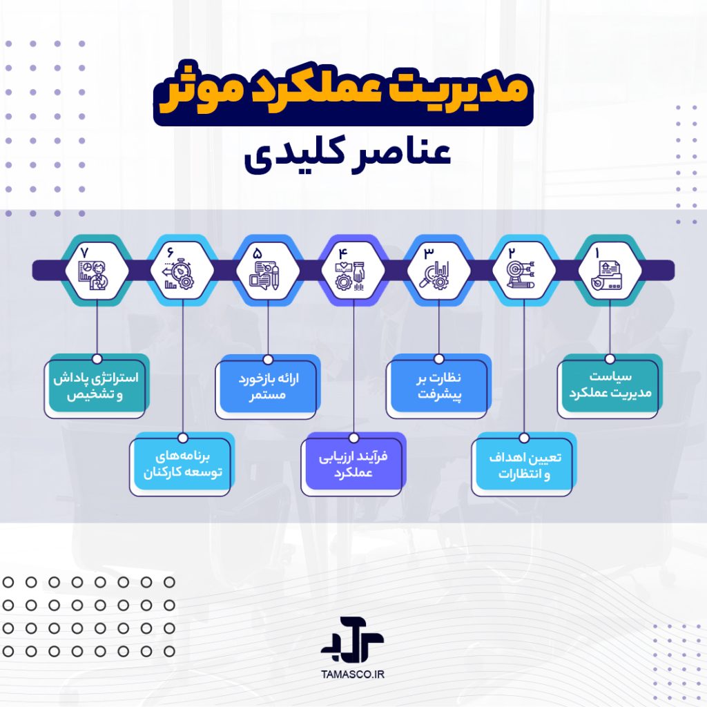 مدیریت عملکرد موثر