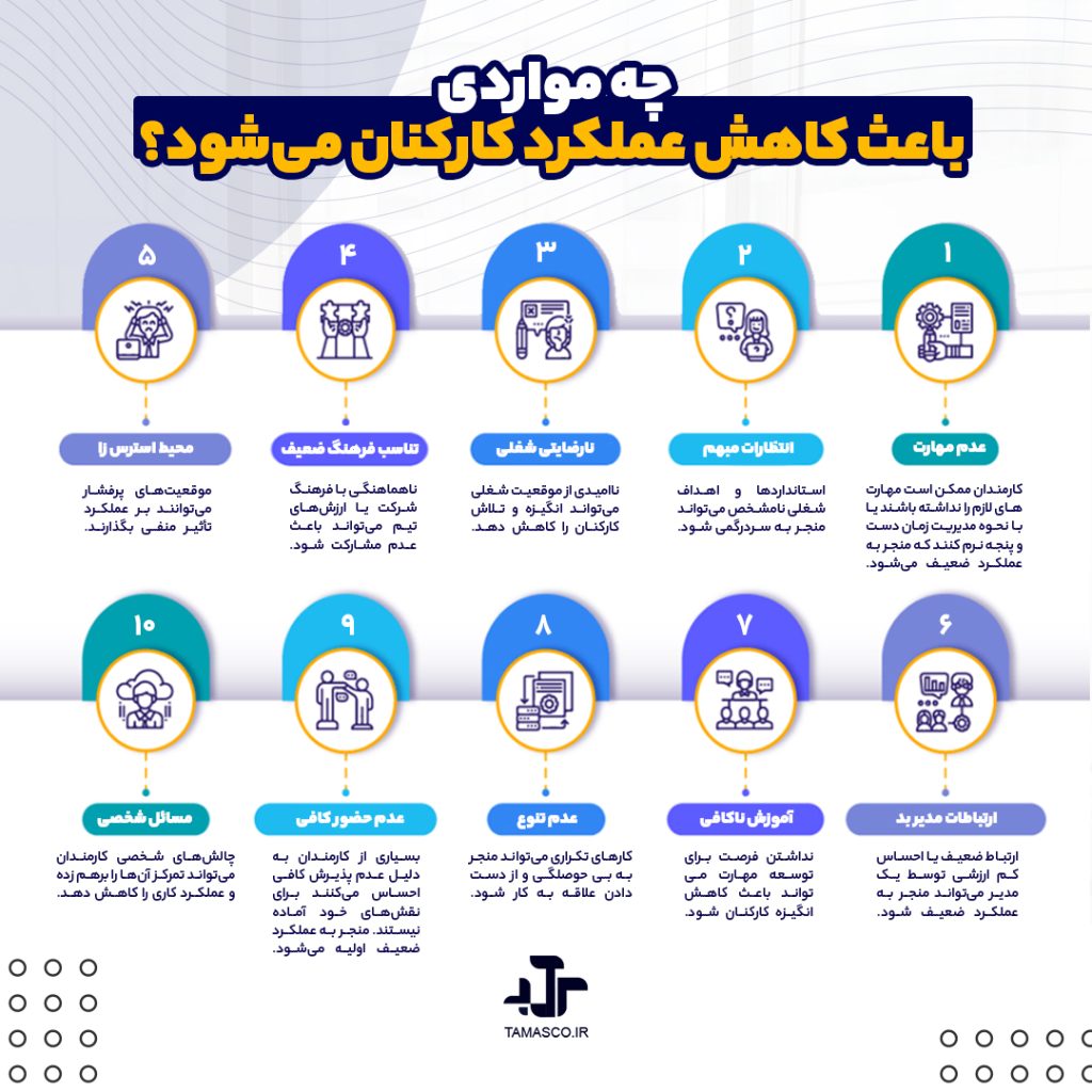 کارکنان کم بازده