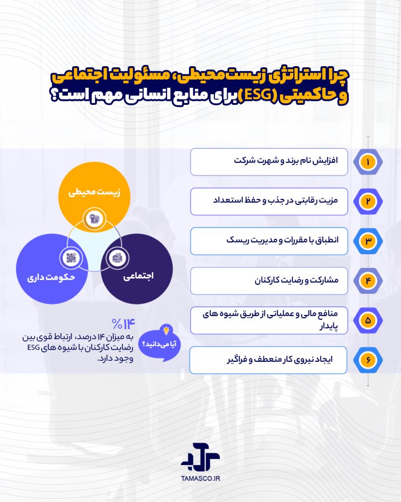 استراتژی ESG
