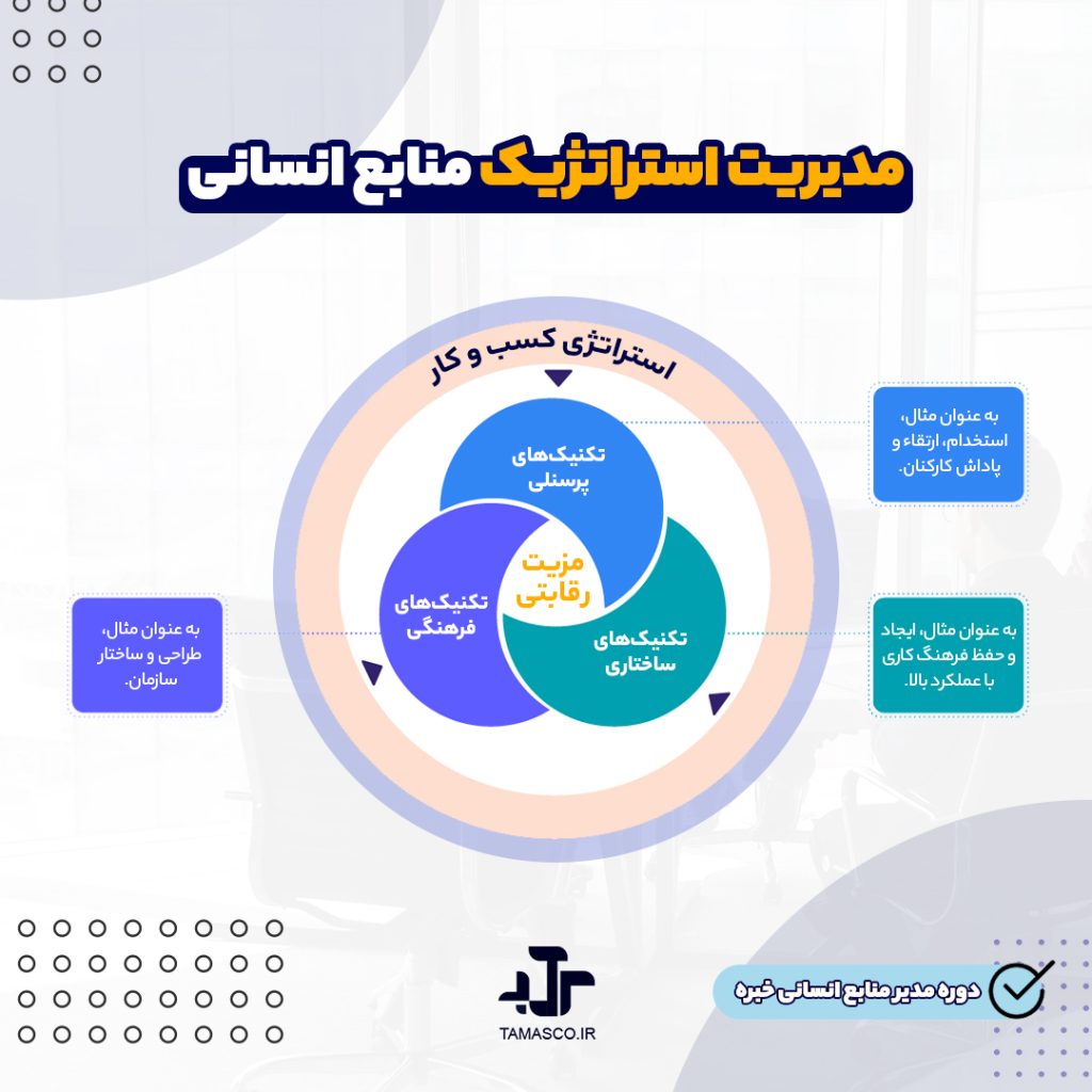 مدیریت استراتژیک منابع انسانی