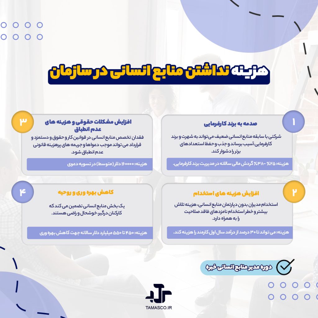 هزینه نداشتن منابع انسانی در سازمان