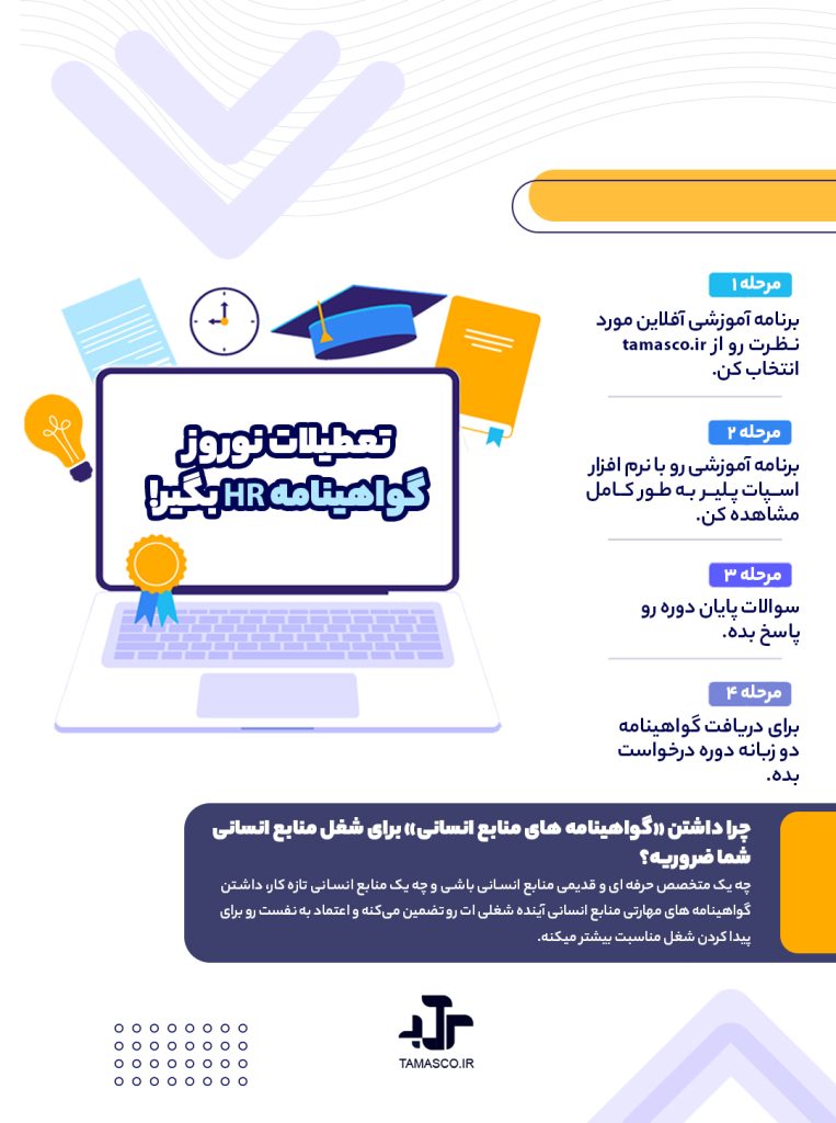 گواهینامه های منابع انسانی