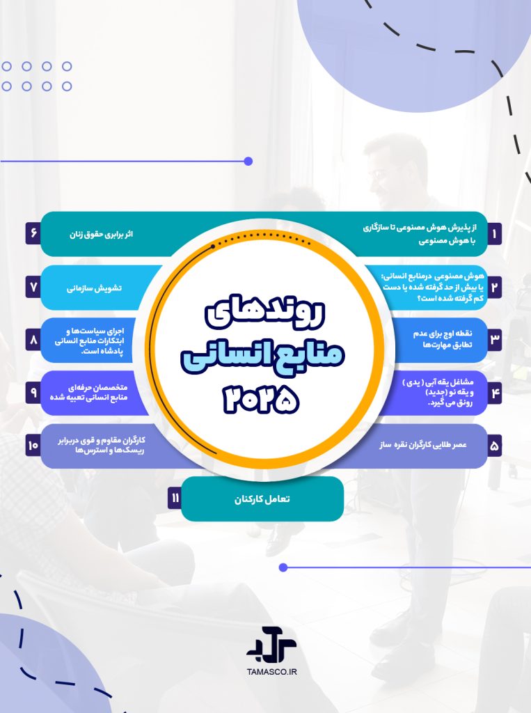 ترندهای منابع انسانی