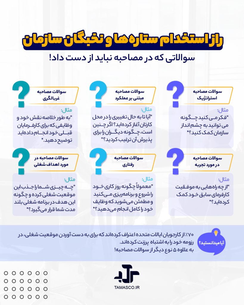 انواع سوالات مصاحبه