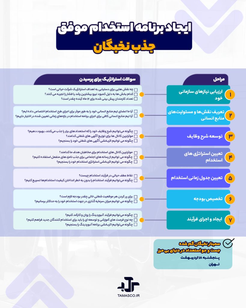 سوالات استراتژیک استخدام