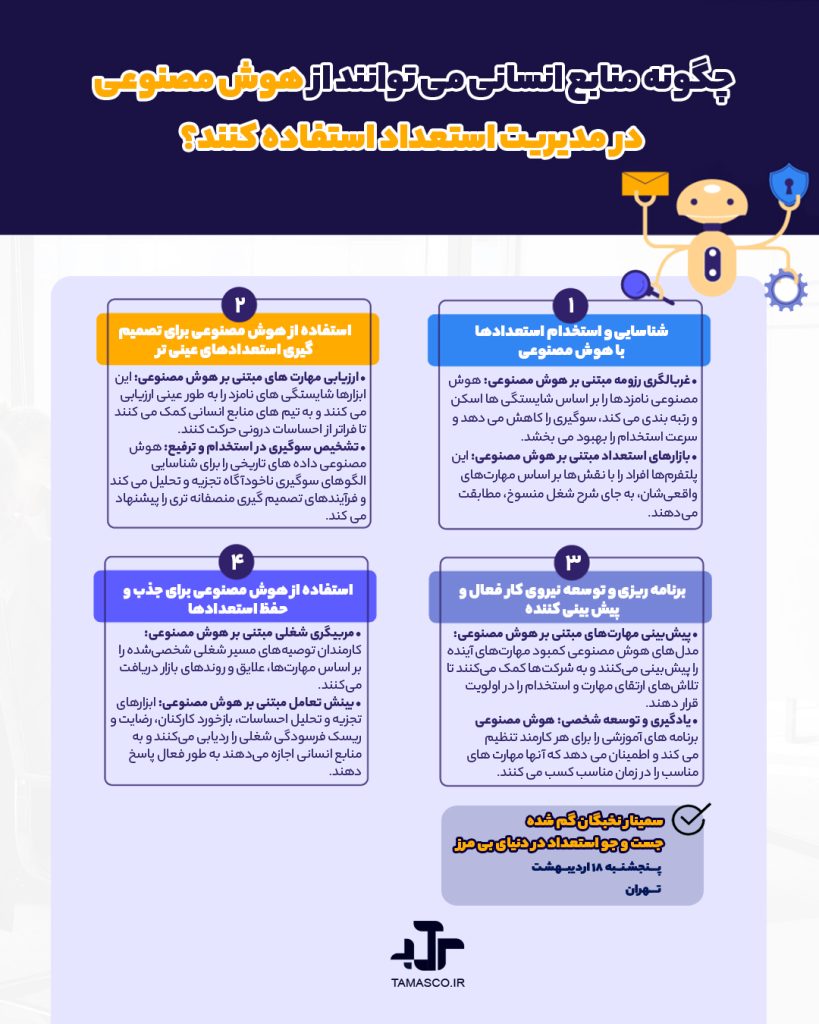 استعدادیابی و هوش مصنوعی