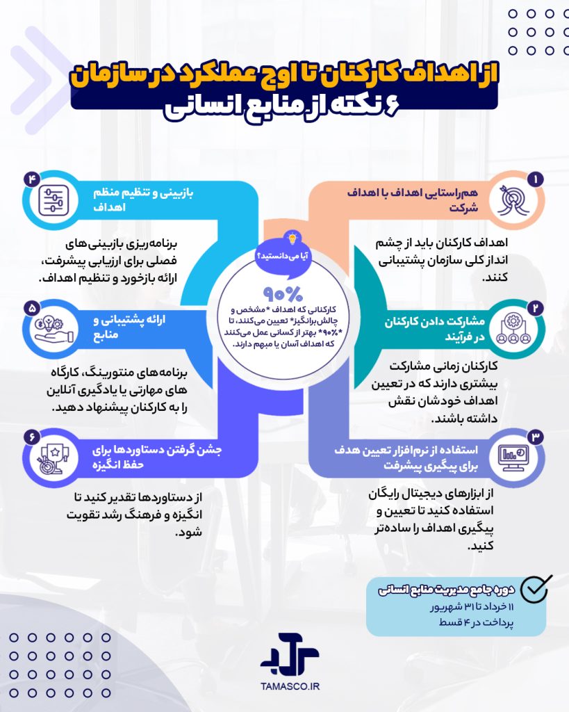 اهداف کارکنان تا اوج عملکرد در سازمان