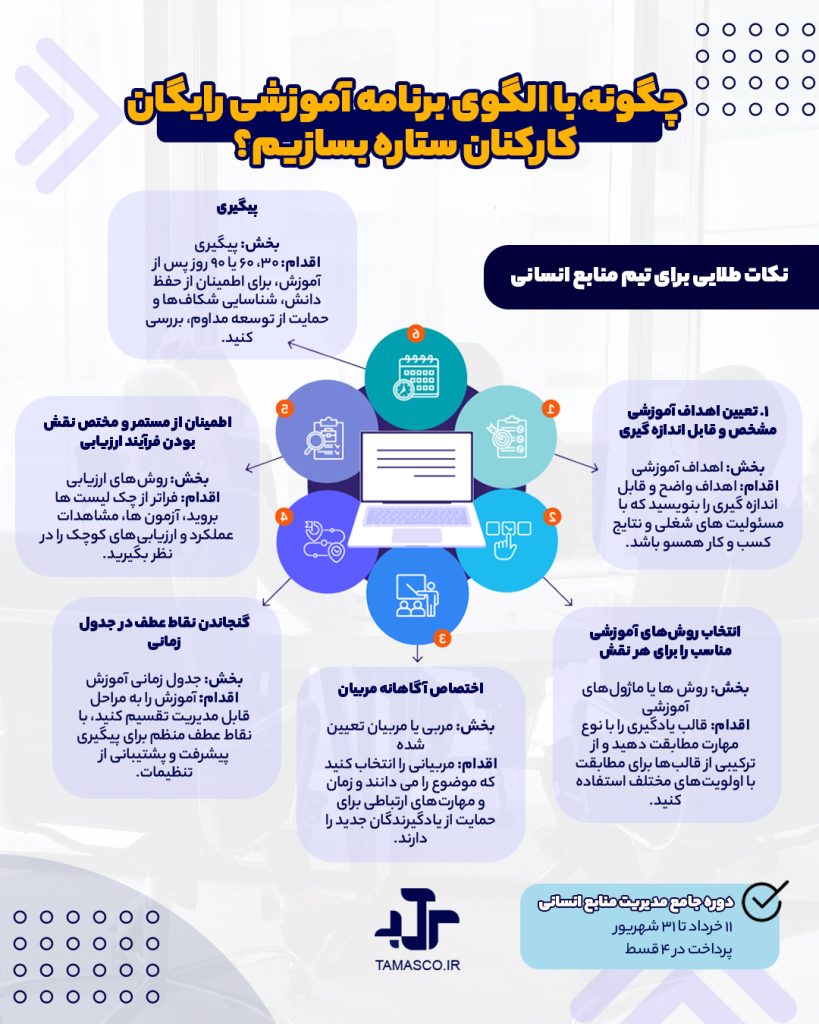 الگوی برنامه آموزشی