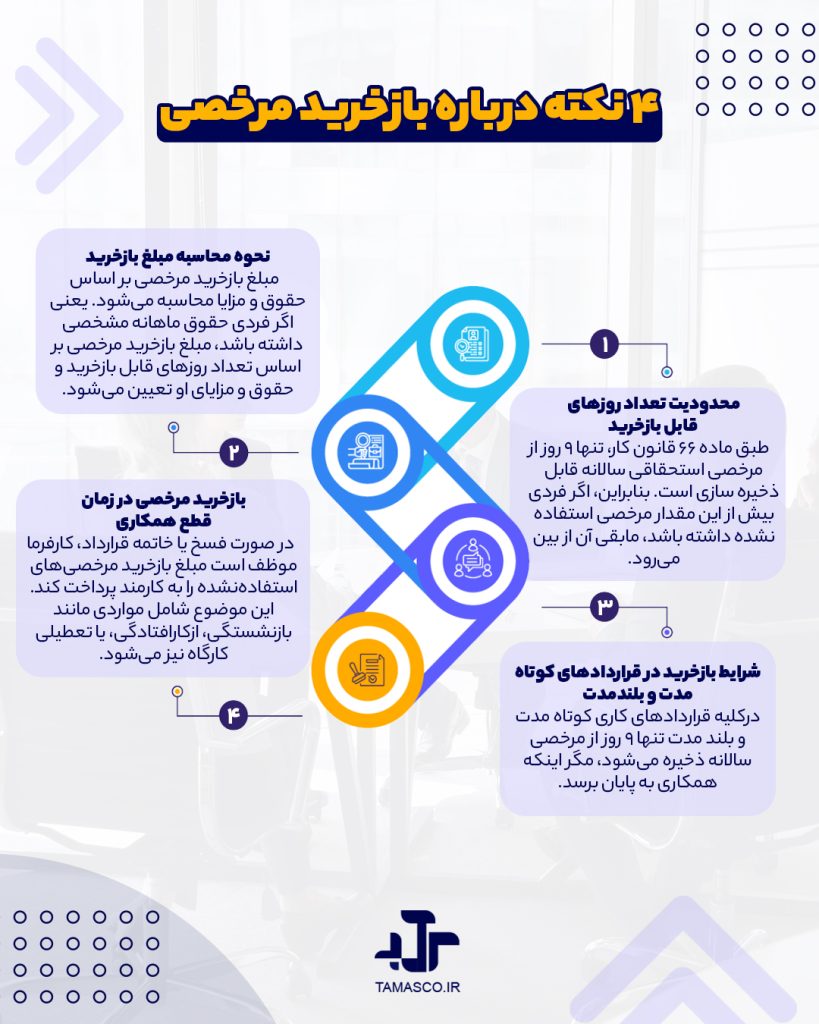 بازخرید مرخصی
