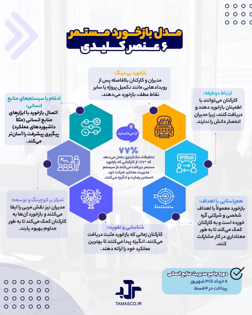 مدل بازخورد مستمر