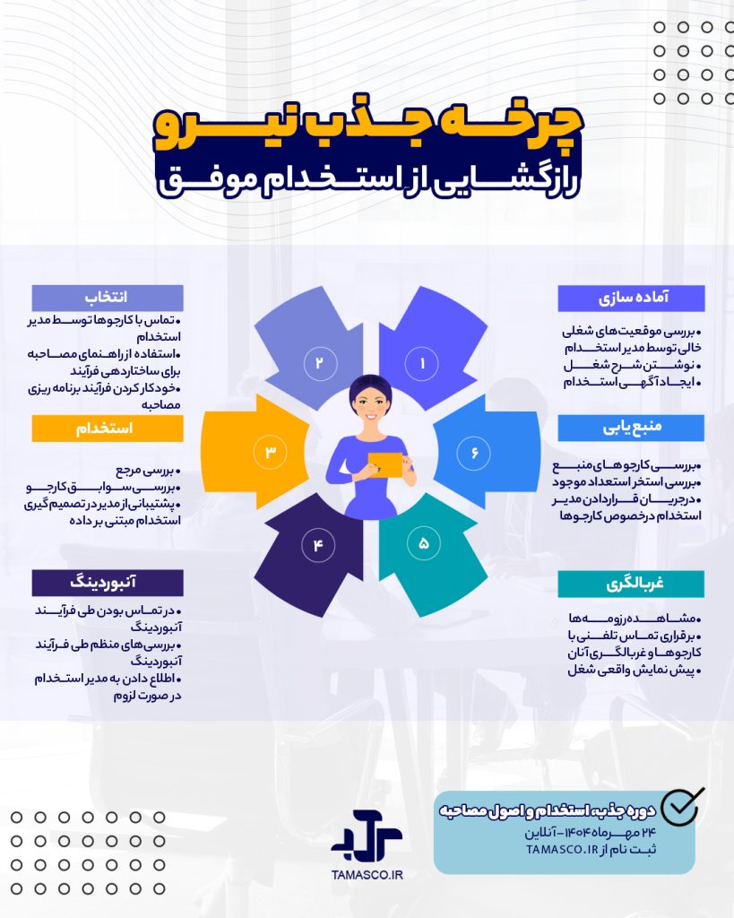 چرخه جذب نیرو