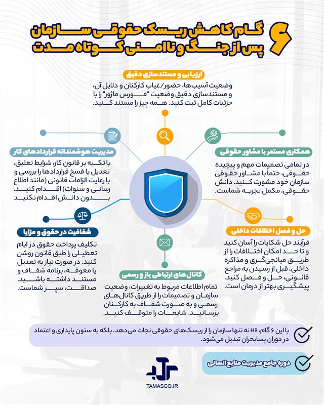 کاهش ریسک حقوقی