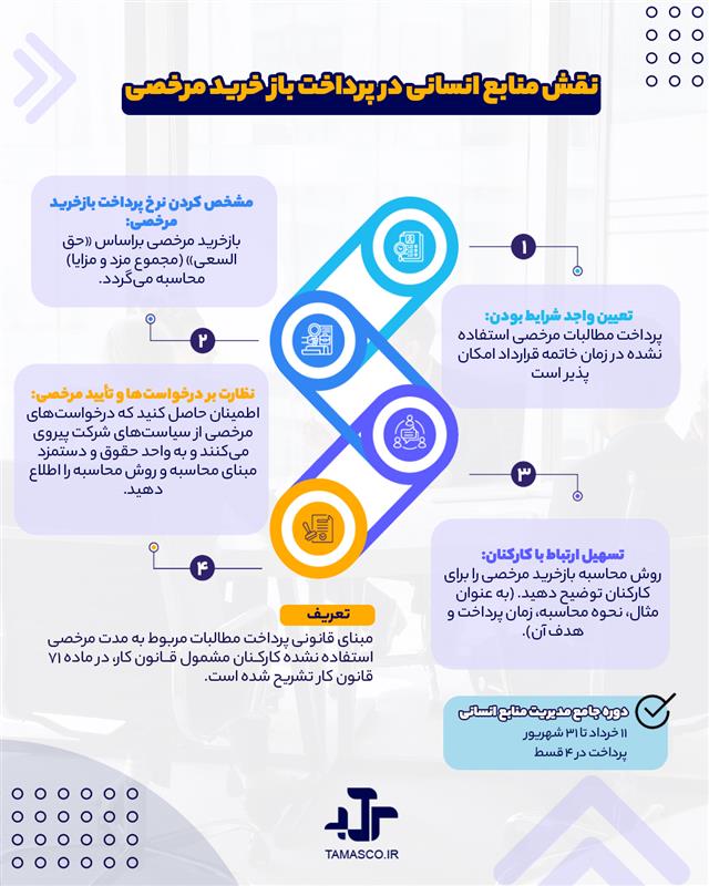 مرخصی اجباری
