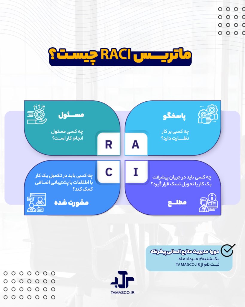 ماتریس RACI