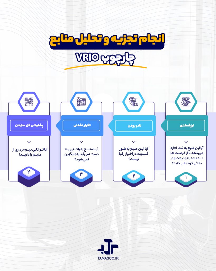 تجزیه و تحلیل منابع انسانی