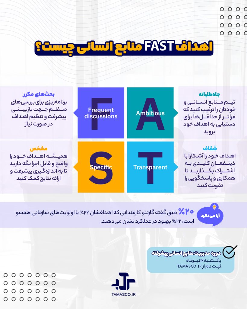 FAST