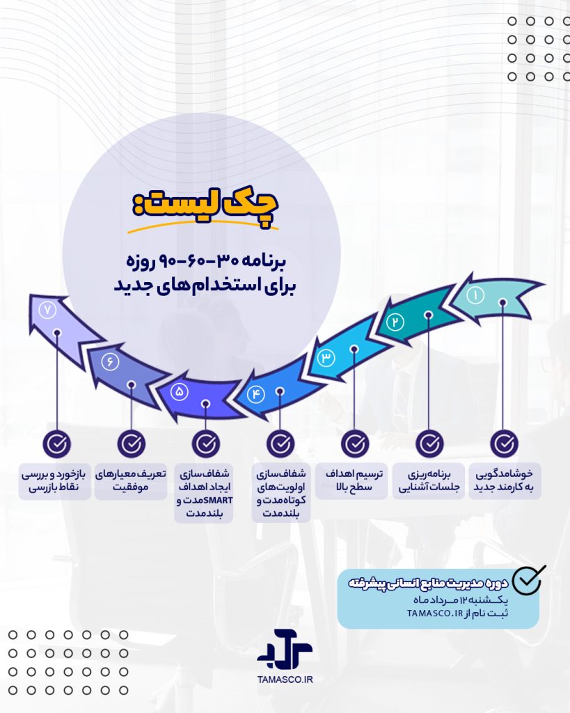 برنامه 30 60 90