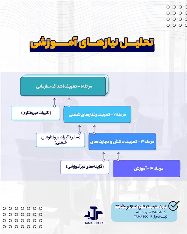 تحلیــــل نیازهـــای آمــــــوزشی
