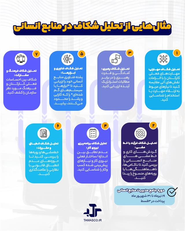 تحلیل شکاف در منابع انسانی
