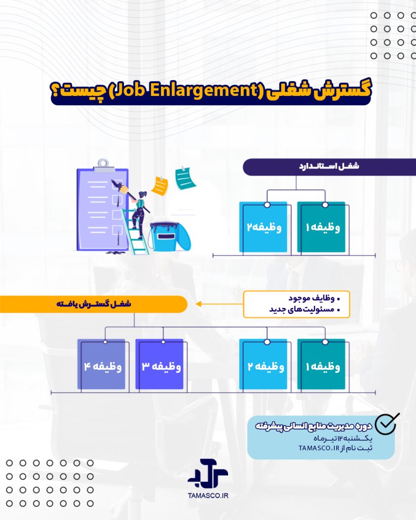توسعه شغلی