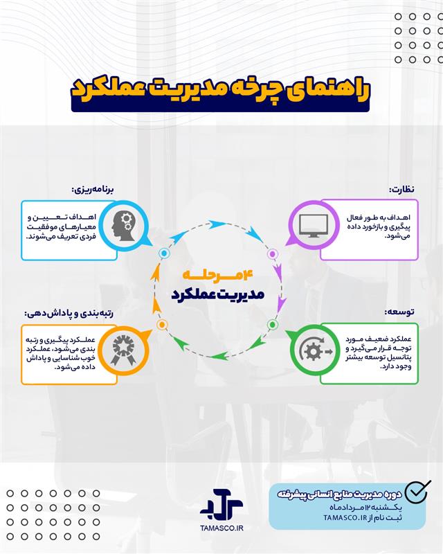 راهنمای چرخه مدیریت عملکرد