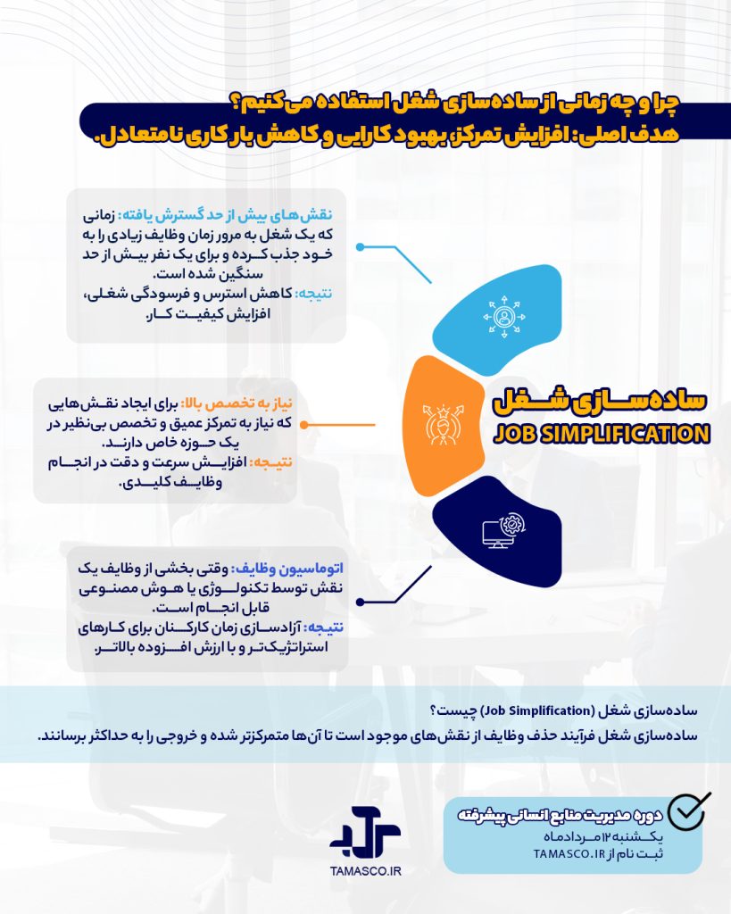 ساده سازی شغل چیست