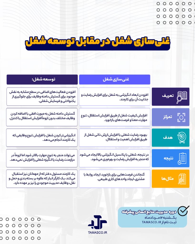 غنی سازی شغلی در مقابل توسعه شغل